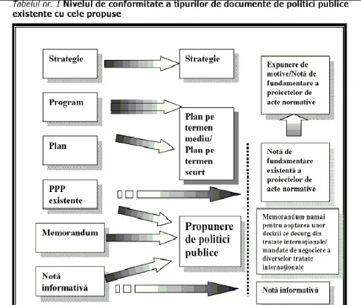 Dezbateri publice pe proiectele MJ