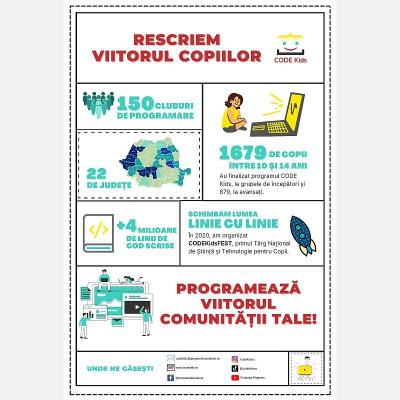 Proiectul de educație digitală &rdquo;CODE Kids Rom&acirc;nia&rdquo; se extinde dincolo de bibliotecile publice!
