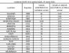 Șapte localități gălățene au depășit, deja, incidența infectărilor de 3 la mie &Icirc;n comuna Tulucești se vor aplica și noile restricții anunțate