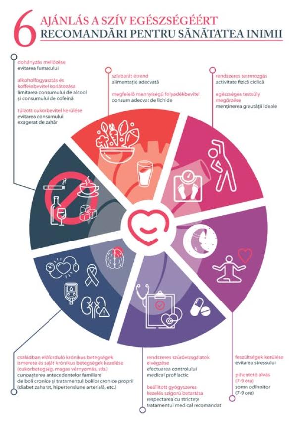 Ziua Mondială a Inimii celebrată la Miercurea Ciuc