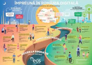 Noi trasformări în România, prin digitalizare